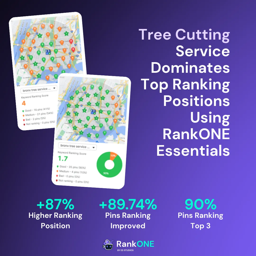 Contractor business profile optimization Contractor business profile optimization