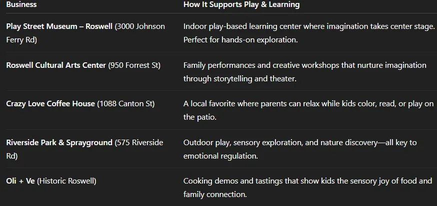Indoor play-based learning center at Play Street Museum in Roswell, promoting hands-on exploration and creativity for children.