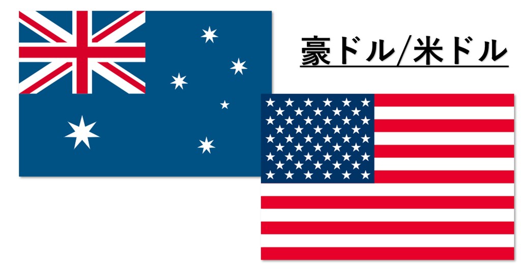 オーストラリアとアメリカの国境