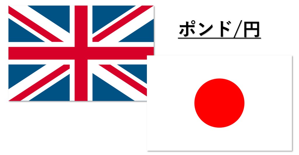 イギリスと日本の国旗