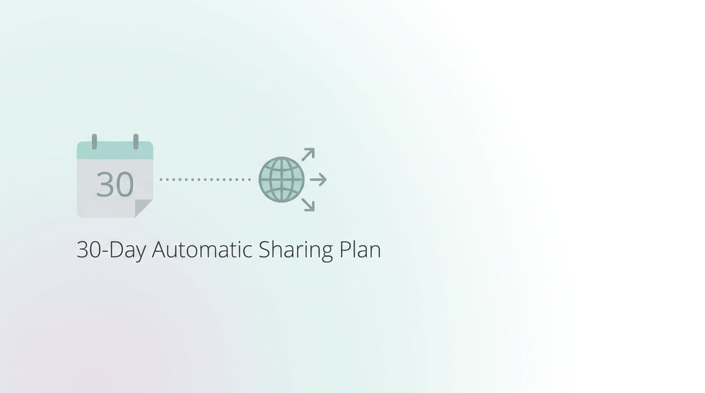 A Simple 30-Day Plan to Start Automatic Website Social Sharing