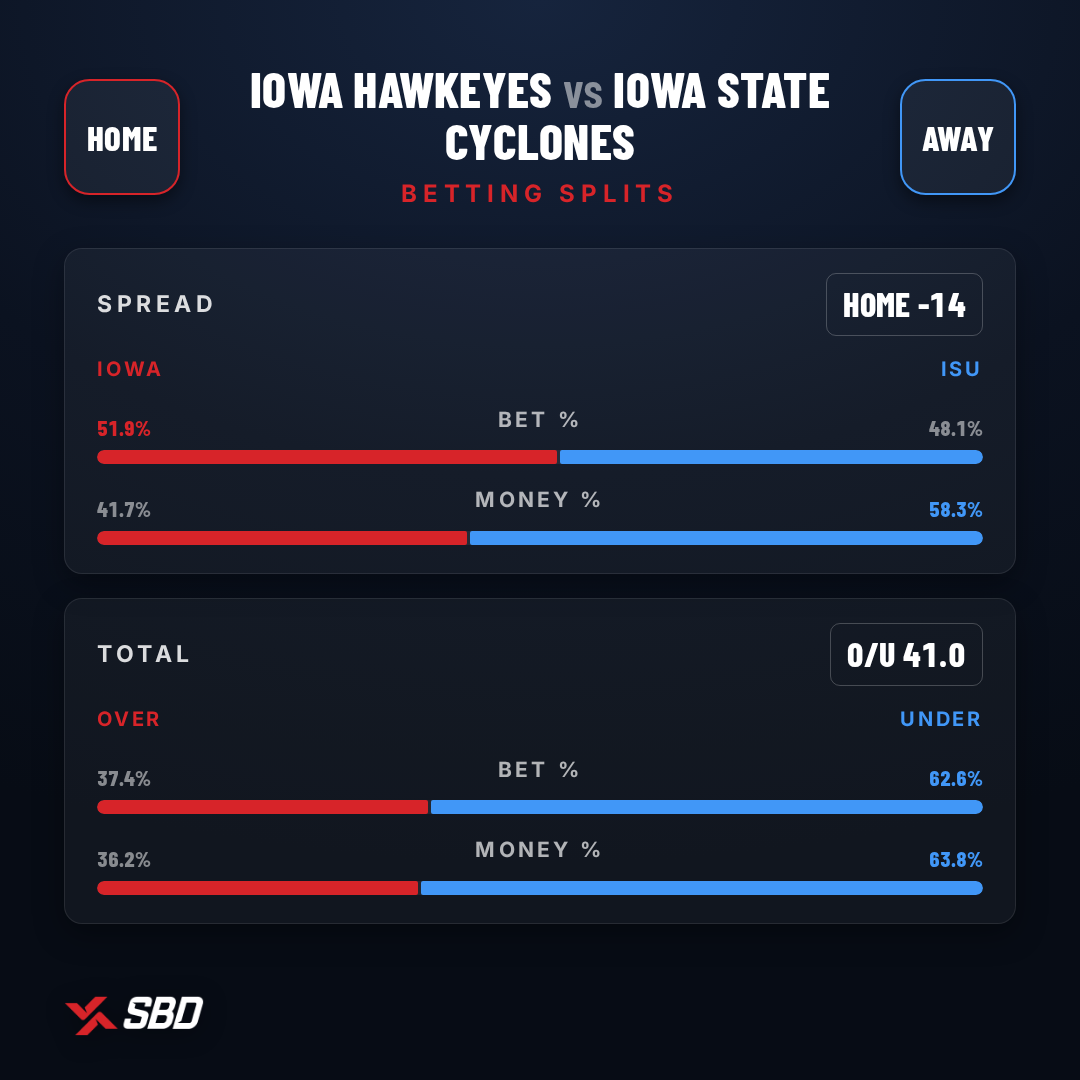 Infographic