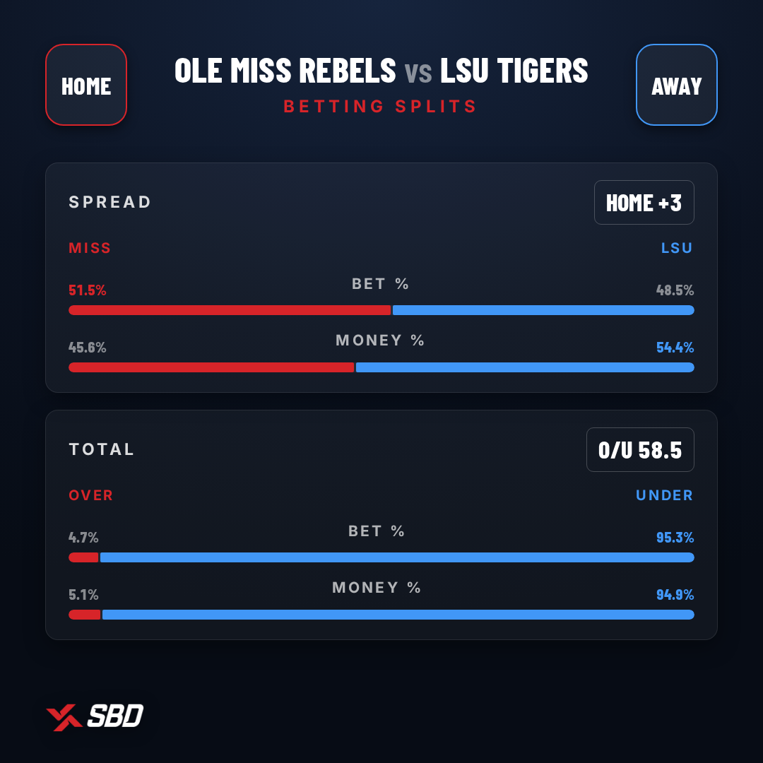 Infographic