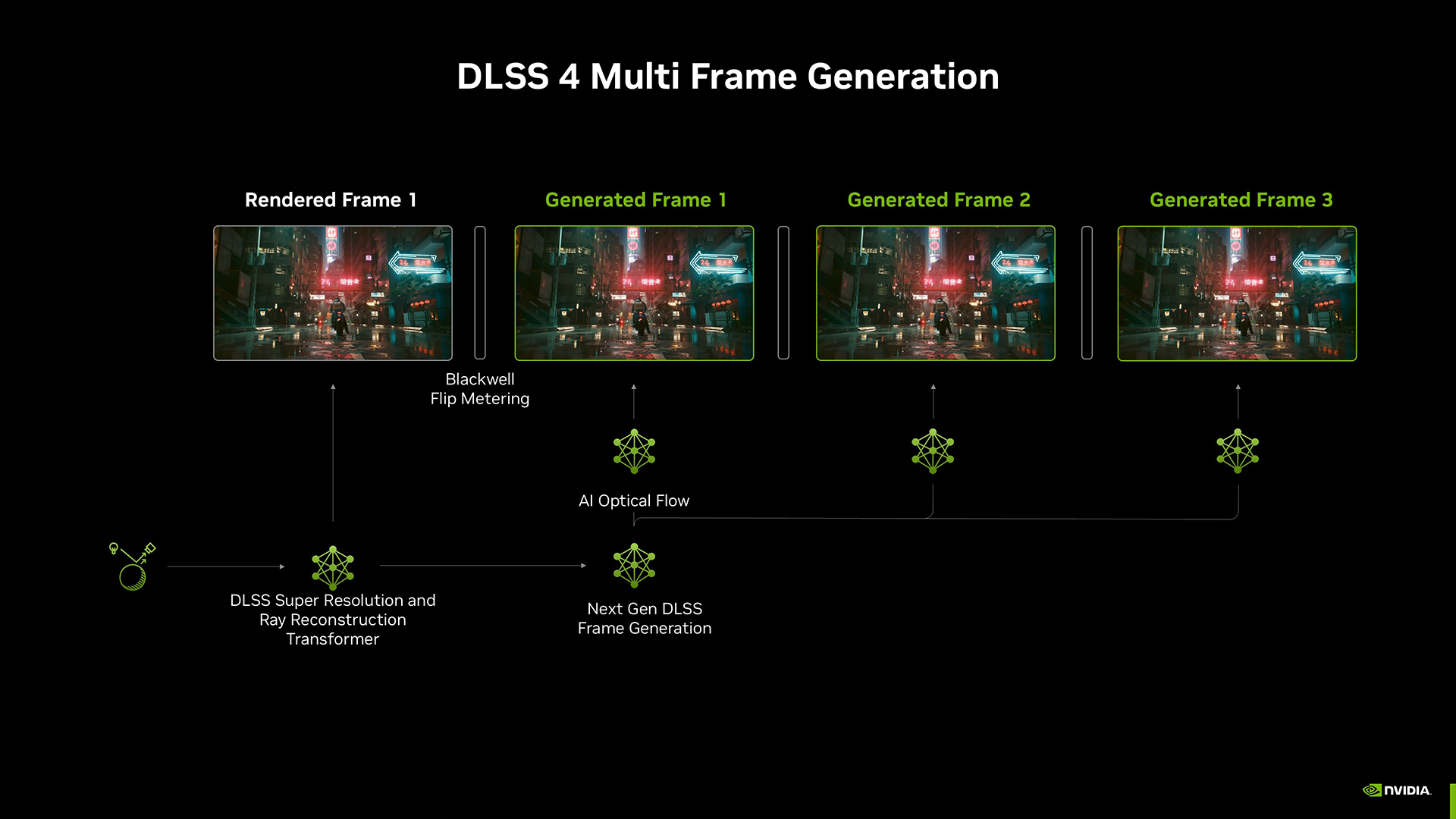 Intel Xess vs AMD FSR vs NVIDIA DLSS