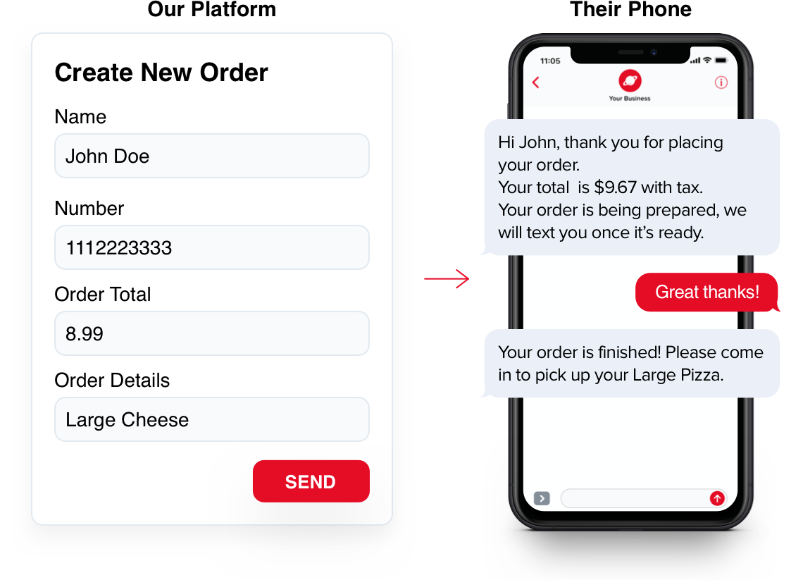 send orders via text messages