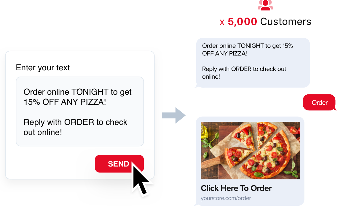 allow customers to get texted coupons or discounts via saturntext