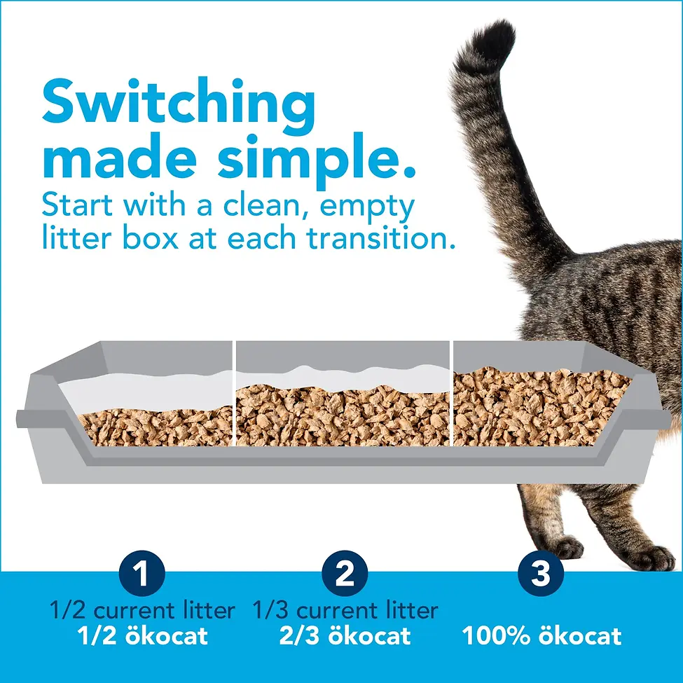 Original Premium Clumping Wood Cat Litter 18.8 lb