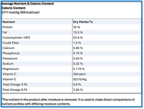 Adult 1-6 Small & Mini Chicken Meal & Rice Recipe Dry Dog Food 4.5 lb