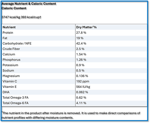 Puppy Chicken & Brown Rice Recipe Dry Dog Food 4.5 lb