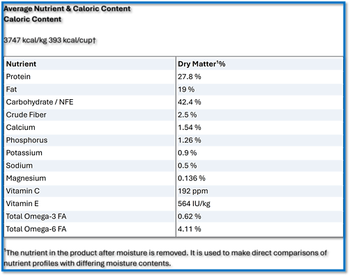 Puppy Small Bites Chicken & Brown Rice Recipe Dry Dog Food 4.5 lb