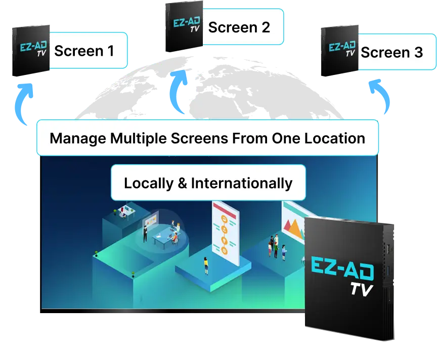 ez-ad tv manage multiple screens