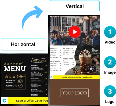 Customizable restaurant digital signage screen layouts
