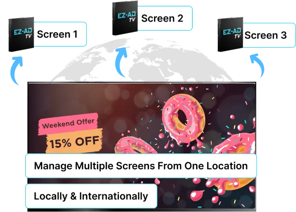 Digital signage for Restaurant with multiple screen feature