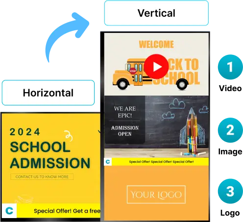 Ez-Ad Tv Digital Signage with customized screen layouts options