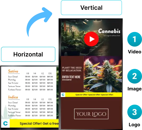 Ez-Ad Tv digital signage for cannabis with customizable screen layouts
