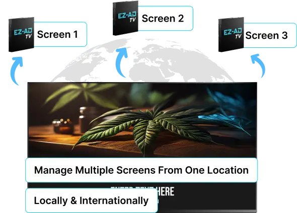 Ez-Ad Tv Digital signage manage multiple screens anywhere