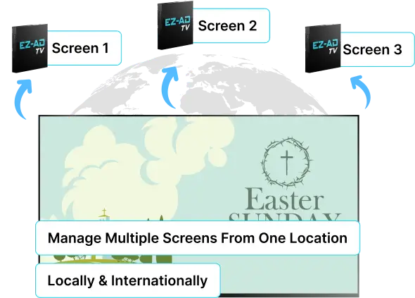 Digital signage for Restaurant with multiple screen feature