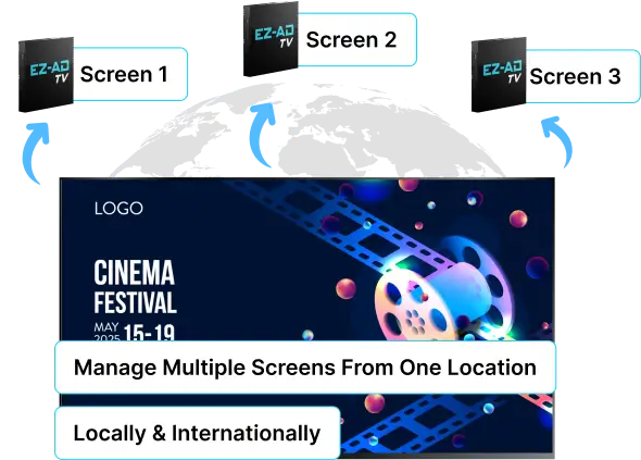 Digital signage for Restaurant with multiple screen feature