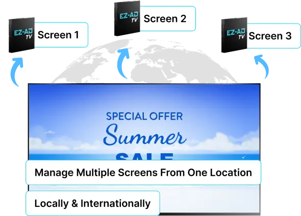 Digital signage for Restaurant with multiple screen feature