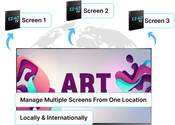 Digital signage for Restaurant with multiple screen feature