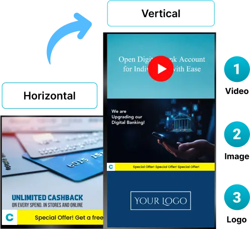 EZ-AD TV Digital Signage for banking with customzable screen layouts