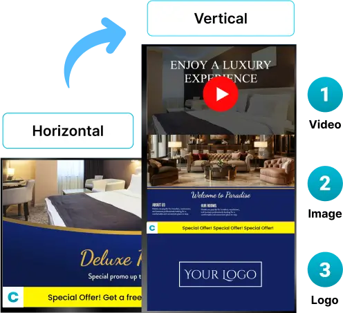 EZ-AD TV Digital Signage for hospitality with customzable screen layouts