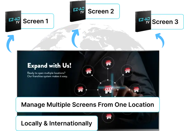 Digital signage for Restaurant with multiple screen feature