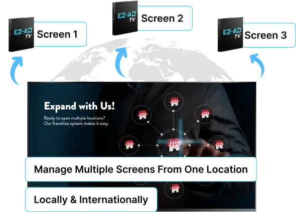 Digital signage for Restaurant with multiple screen feature