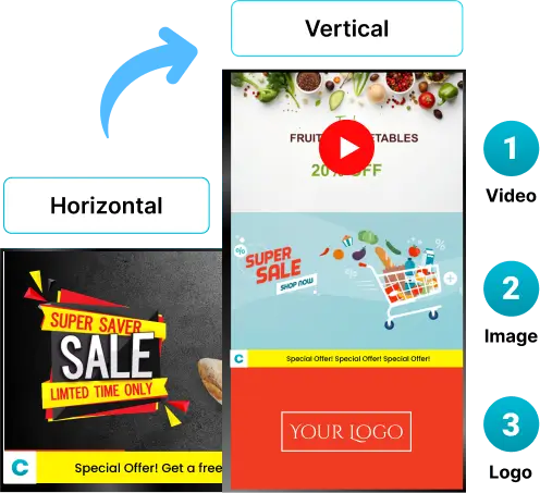 EZ-AD TV Digital Signage for grocery stores with customzable screen layouts