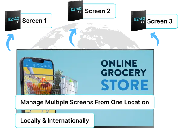 Digital signage for Grocery Store with multiple screen feature