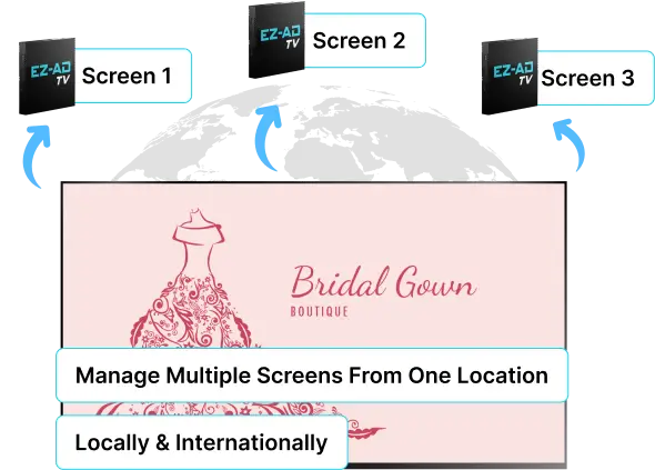 Digital signage for Restaurant with multiple screen feature
