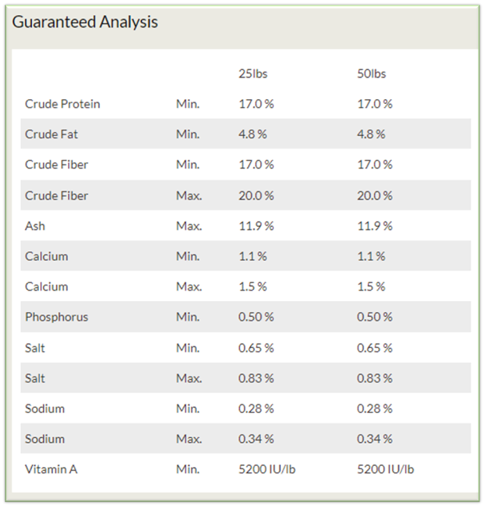 Organic Pellets Rabbit Feed 17% Protein 40 lb