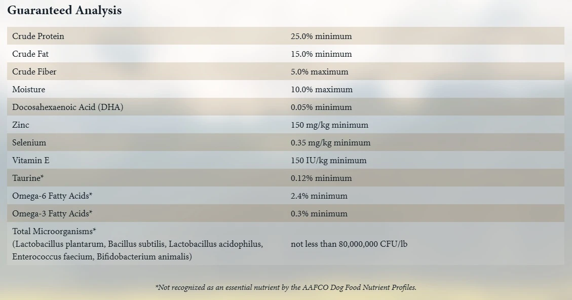 Sierra Mountain Canine Recipe with Roasted Lamb Dry Dog Food 5 lb