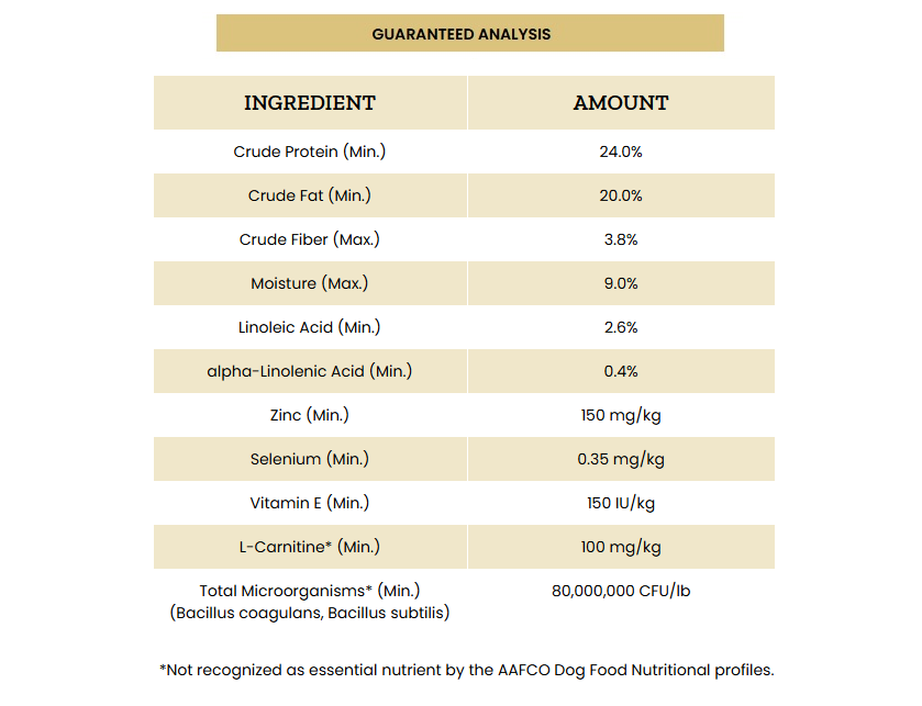Classic High Energy for Active Dogs Dry Dog Food 40 lb