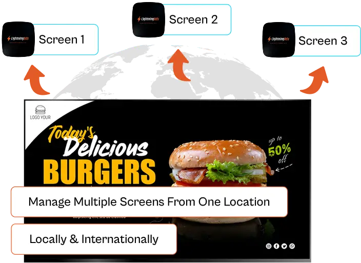 LightningAds Digital signage manage multiple screens