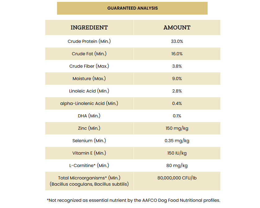 Purpose Grain-Free Active Dog & Puppy Dry Dog Food 5 lb