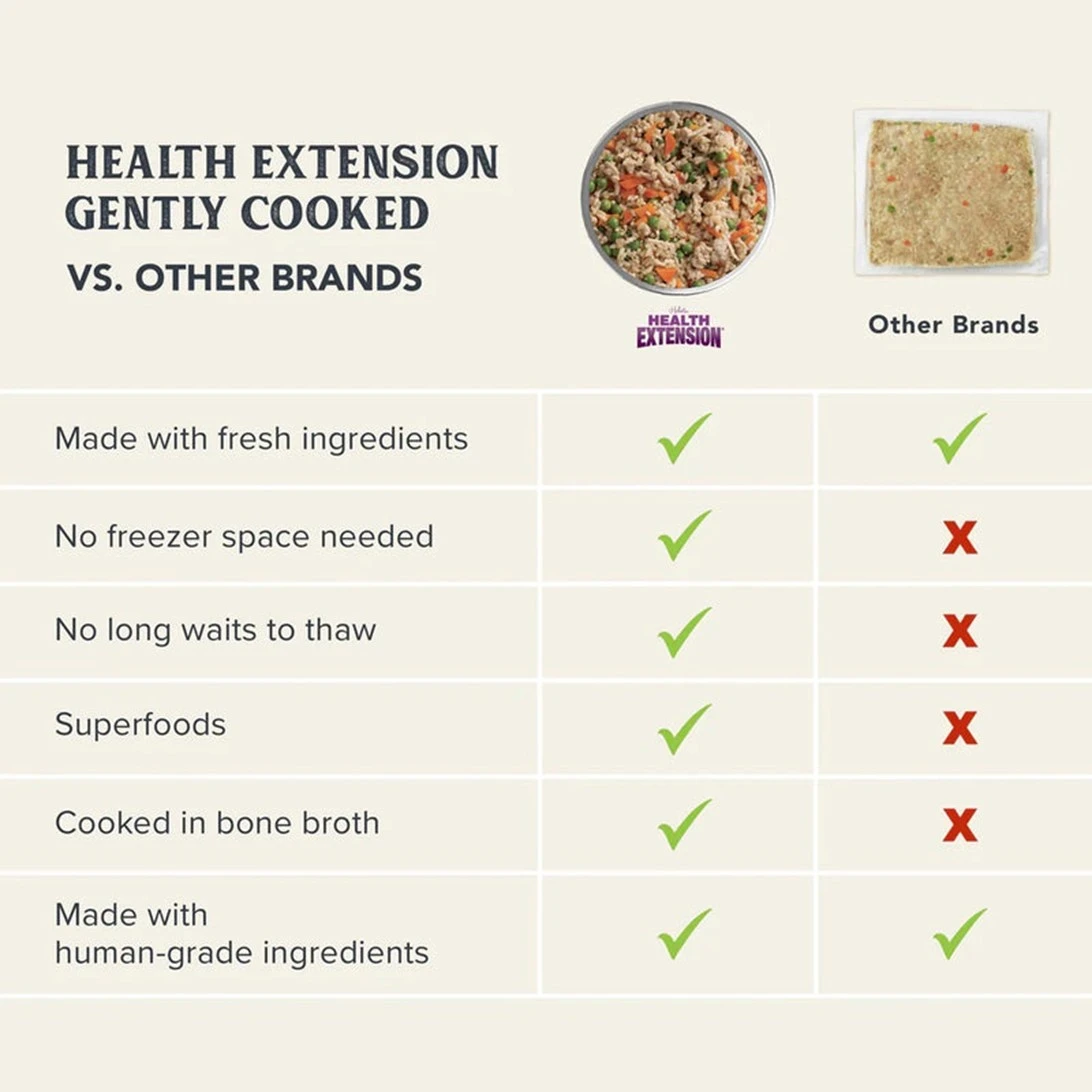 Gently Cooked Salmon Recipe in Bone Broth Wet Dog Food Pouch 3 oz