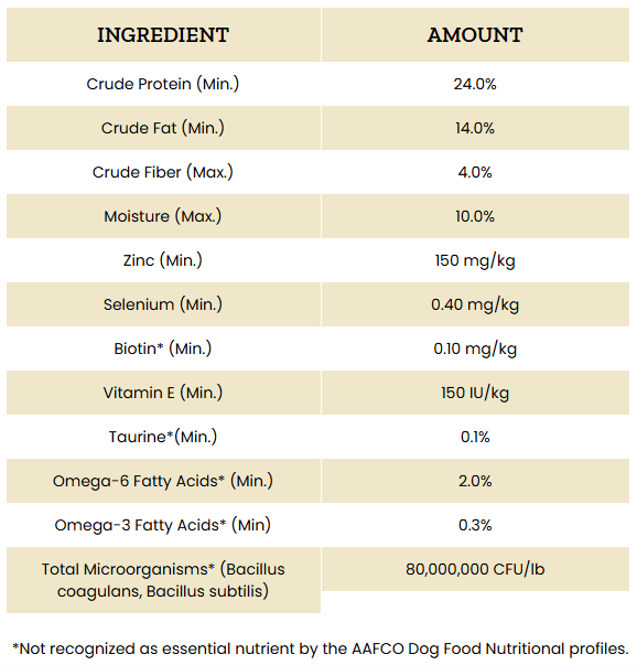 Sensitive Skin & Stomach Beef Meal & Brown Rice Recipe Dry Dog Food 30 lb