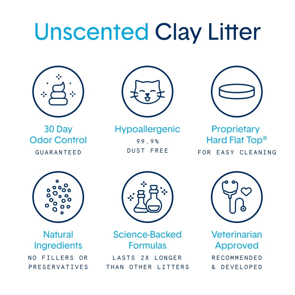 Premium Clumping Clay Litter All Natural Scent Free 16 lb