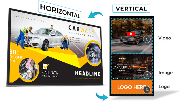 EZ-AD TV digital signage for Automotive with customize screen layouts