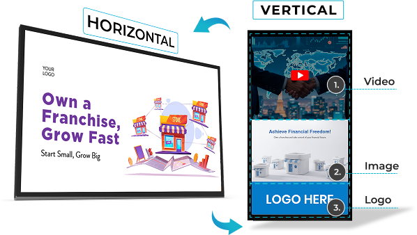 EZ-AD TV Digital Signage for franchises with customzable screen layouts