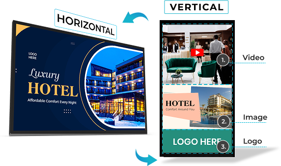 EZ-AD TV Digital Signage for hospitality with customizable screen layouts