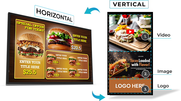 Customizable restaurant digital signage screen layouts