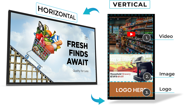 EZ-AD TV digital signage for retail with customizable screen layout