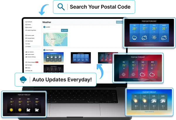 EZ-AD Tv weather feature