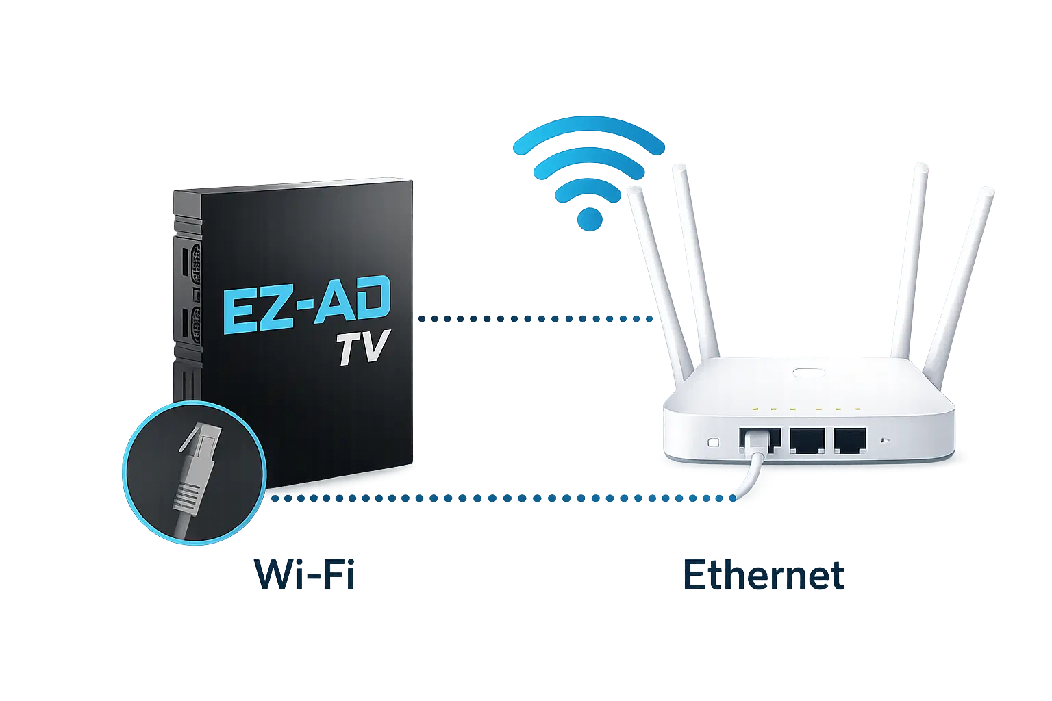 Connect EZ-AD Tv with wifi