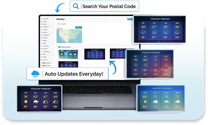 EZ-AD Tv weather feature