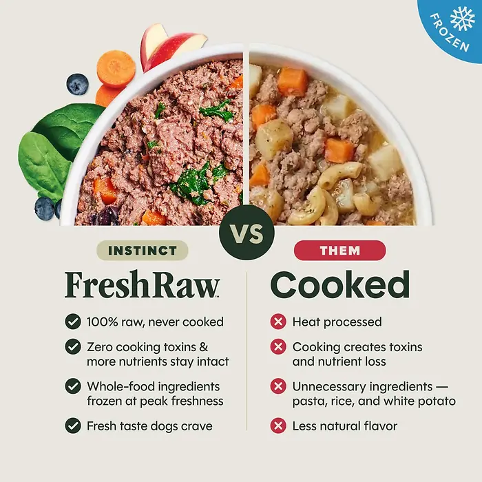 FreshRaw Meals Recipe Sampler Frozen Dog Food 6 - 8 oz Pouches