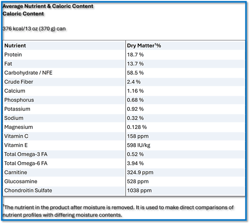 Adult 7+ Chicken Meal, Barley & Rice Recipe Dry Dog Food 5 lb