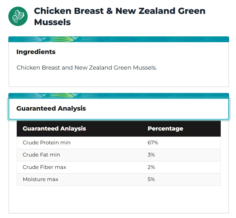 FUNctional Toppers Chicken Breast & New Zealand Green Mussels Freeze-Dried Raw Meal Topper for Dogs & Cats 4.5 oz